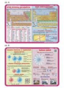 Podkładka edu. 047 - Układ okresowy pierwiastków..